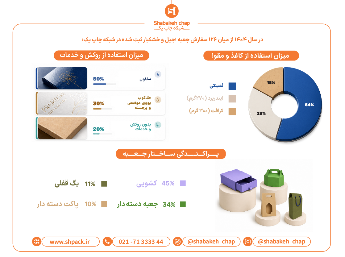 اینفو آجیل و خشکبار
