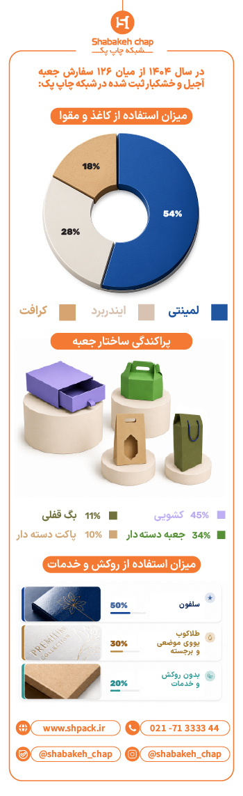 اینفو آجیل و خشکبار